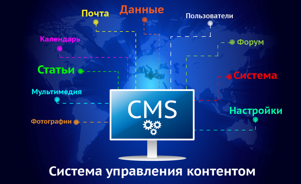 CMS - система управления контентом
